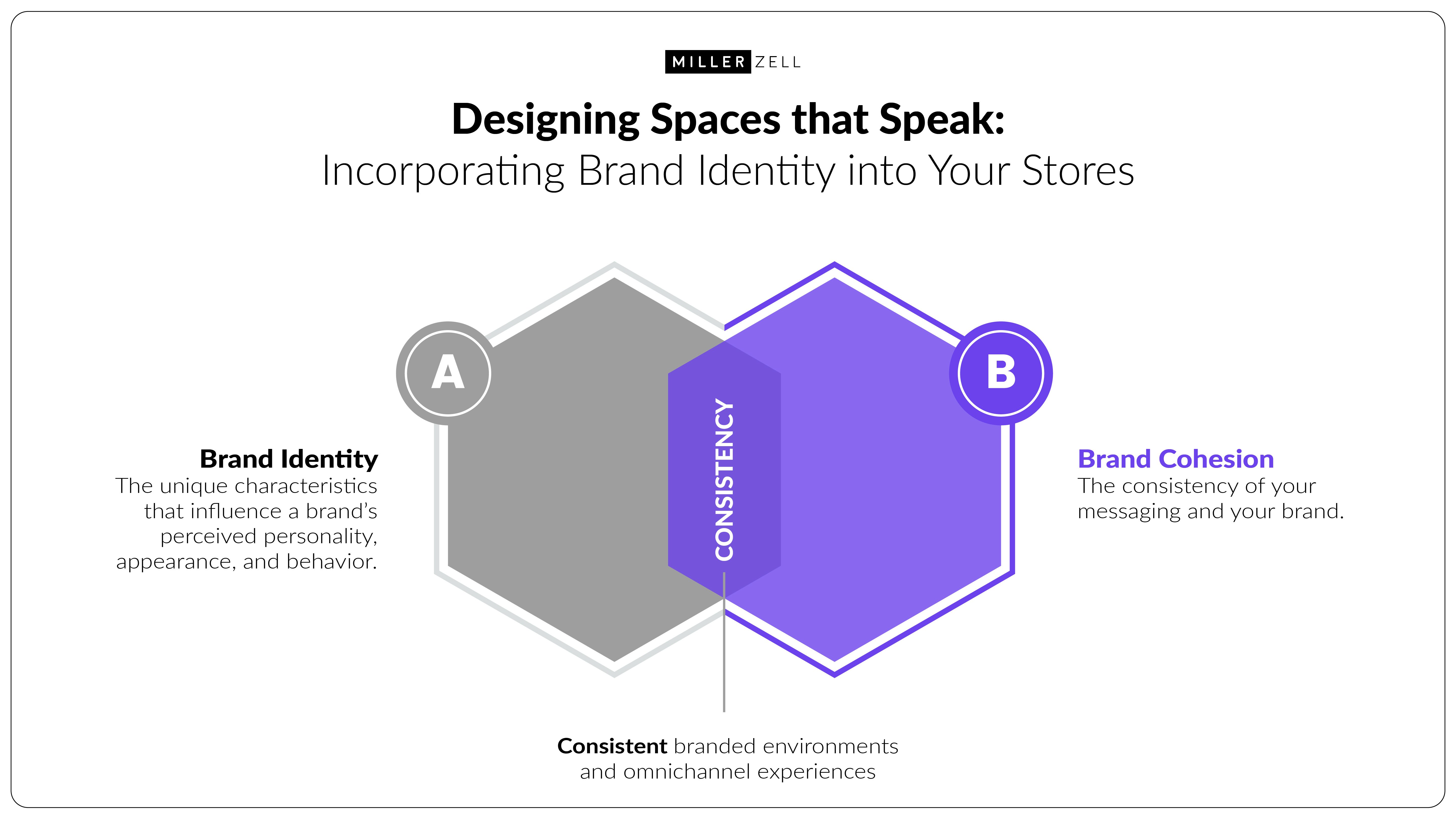 designing spaces that speak infographic b