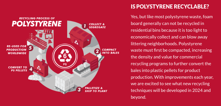 Ultraboard polystyrene recyclable infographic